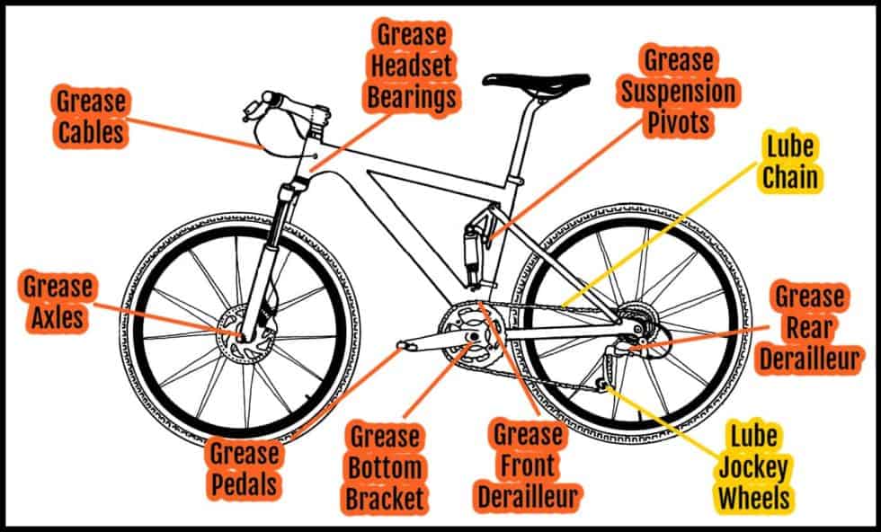 Greases and Lubes for Bikes, Bearing, Chains and More DIY Mountain Bike